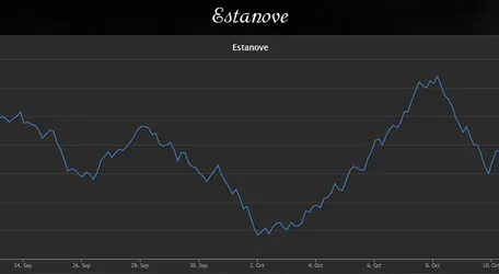 Investissez en bourse